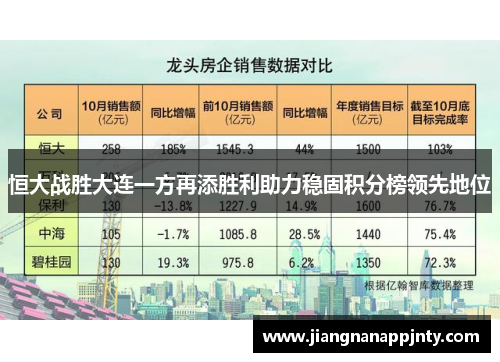 恒大战胜大连一方再添胜利助力稳固积分榜领先地位