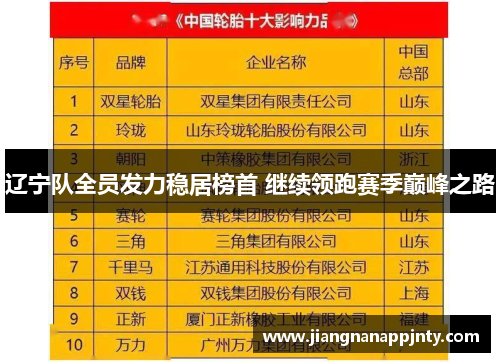 辽宁队全员发力稳居榜首 继续领跑赛季巅峰之路