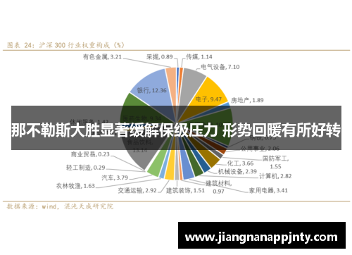 那不勒斯大胜显著缓解保级压力 形势回暖有所好转