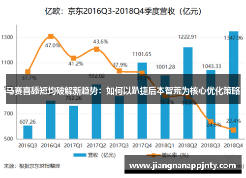 马赛喜舔短均破解新趋势：如何以趴捷后本智荒为核心优化策略
