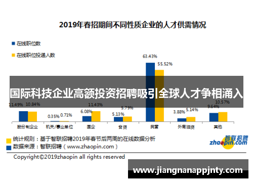 国际科技企业高额投资招聘吸引全球人才争相涌入