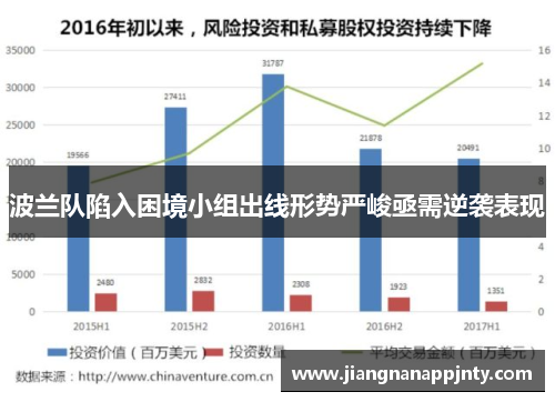波兰队陷入困境小组出线形势严峻亟需逆袭表现